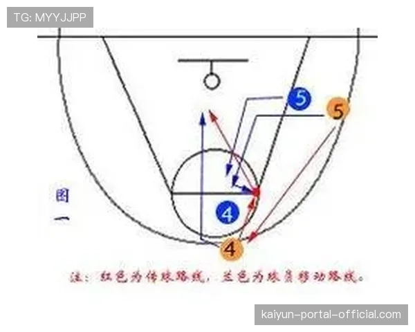 高位策应与外线掩护结合 山西队试图找回进攻威胁 高位策应与外线掩护结合 山西队试图找回进攻威胁